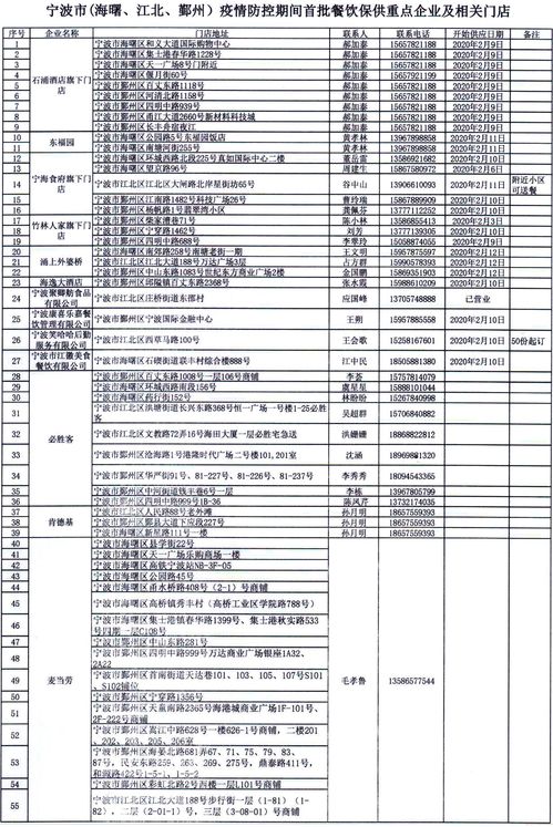 宁波公布首批面向复工单位供餐的餐饮企业及门店名单